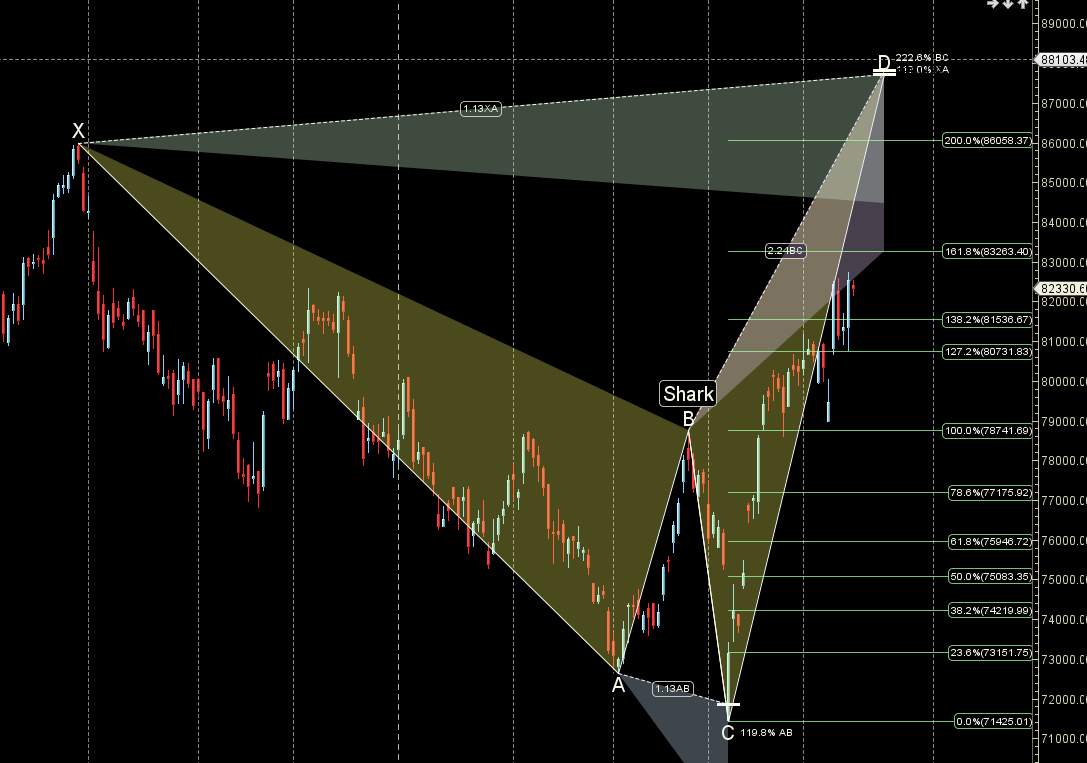Weekly SENSEX Forecast: Astro-Trading Outlook for May 2025