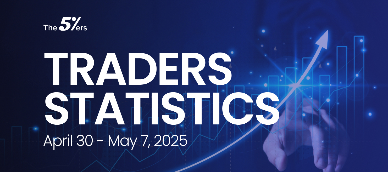 Weekly Trading Statistics: Apr 30 - May 7, 2025 The5ers Forex Prop Firm