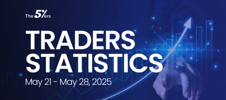Weekly Trading Statistics: May 21 - May 28 2025 The5ers Forex Prop Firm