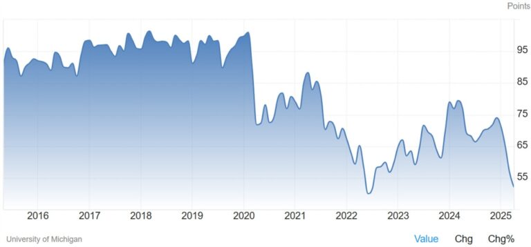 What are the main events for today? | Forexlive