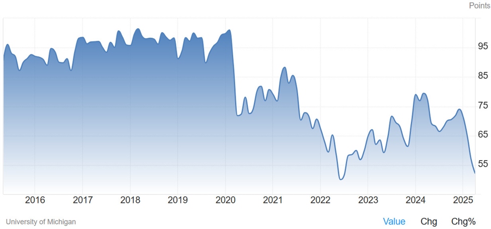 What are the main events for today? | Forexlive
