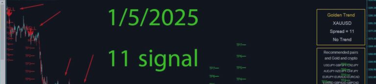 Why is Golden Trend indicator the best indicator for trading gold ?