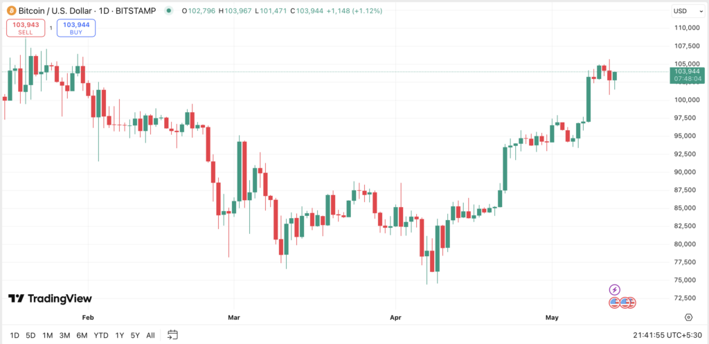 Why the US-China trade truce could be Bitcoin’s biggest macro tailwind since 2020 - 1