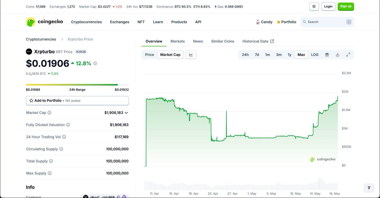 XRP News: As Ripple’s Price Eyes Breakout, $XRT Surges 150% Launches Liquid Staking On XRPL