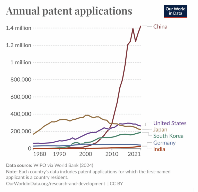 Yat Siu argues that ownership of the intangible drives innovation. - AabeyLLC Crypto