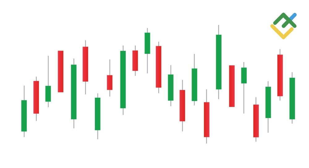 10 Day Trading Patterns for Beginners | LiteFinance