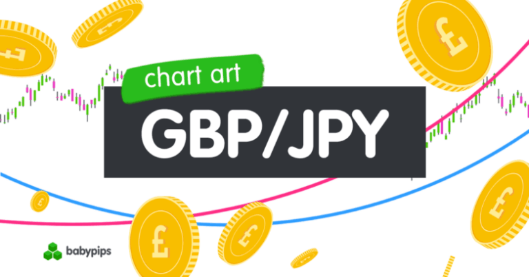 Chart Art: GBP/JPY Potential Double Top Pattern