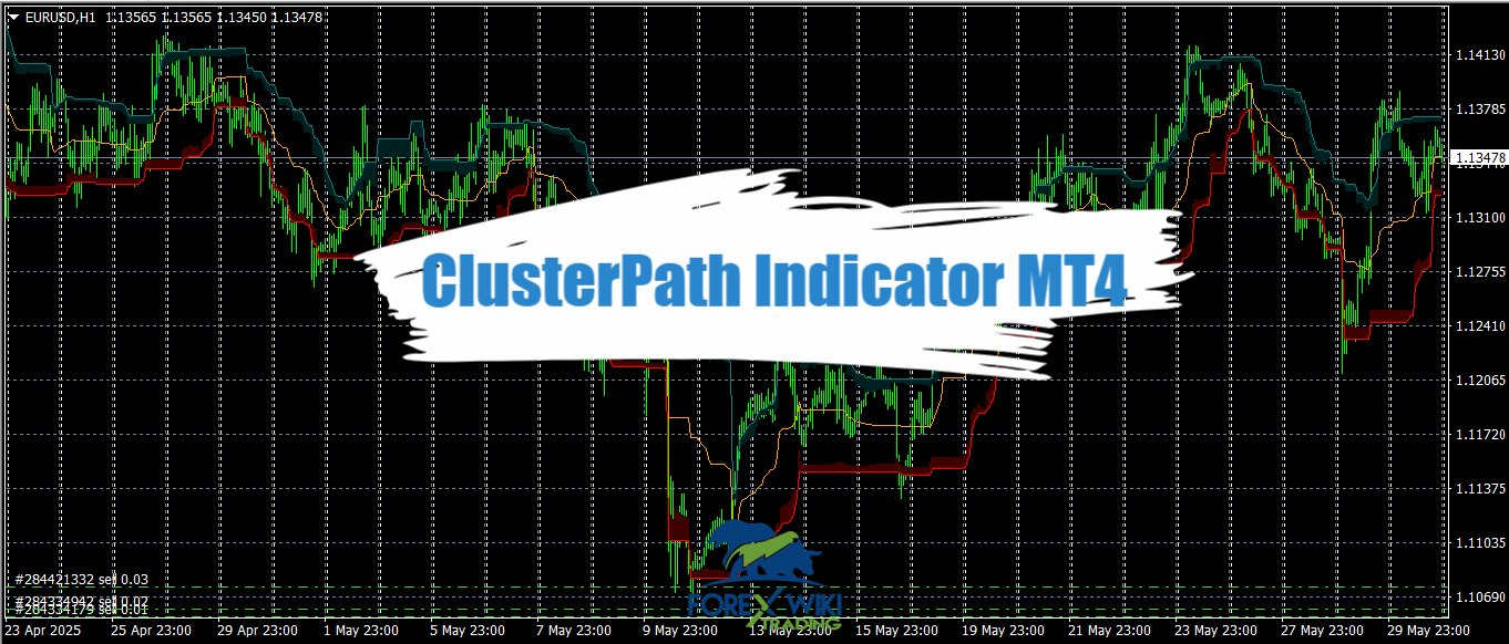 ClusterPath Indicator MT4 - Free Download 10
