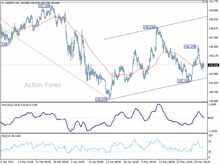 USD/JPY Weekly Outlook - Action Forex