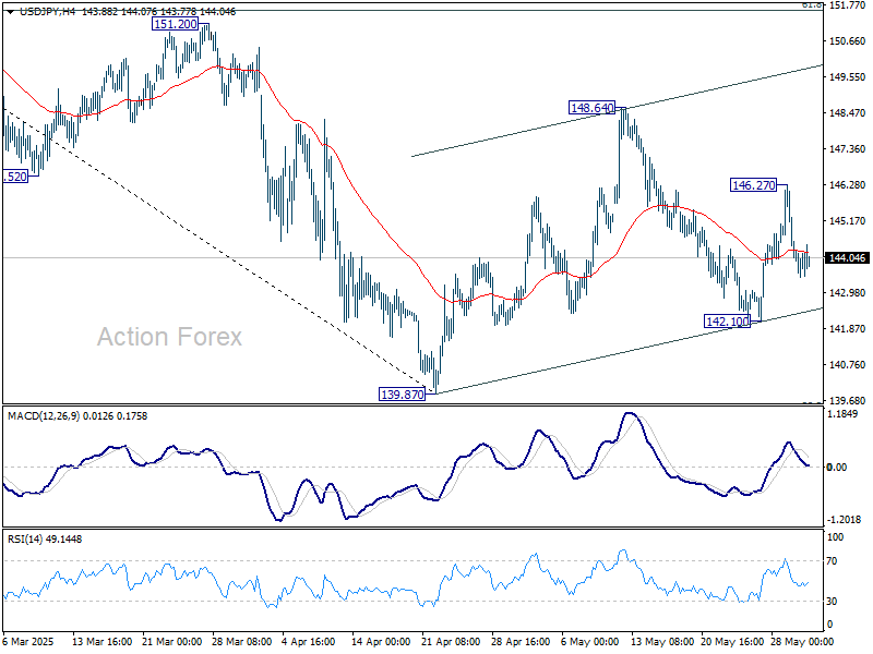 USD/JPY Weekly Outlook - Action Forex