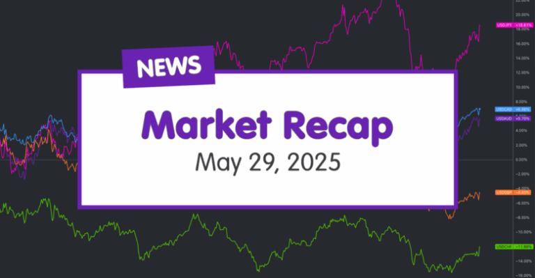 Daily Broad Market Recap – May 29, 2025