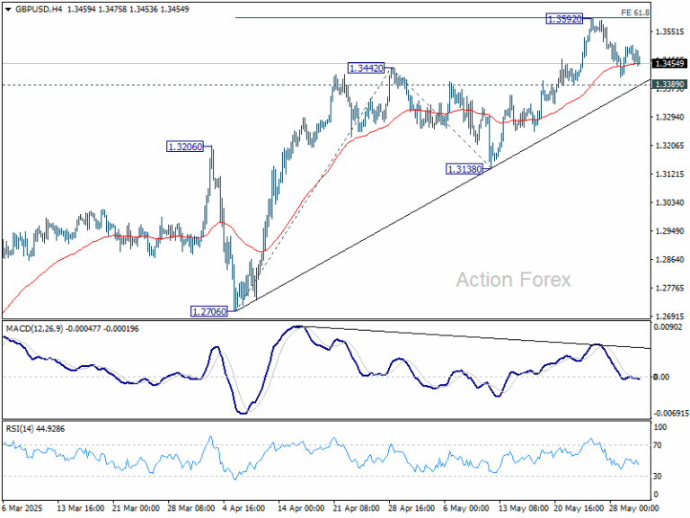 GBP/USD Weekly Outlook - Action Forex