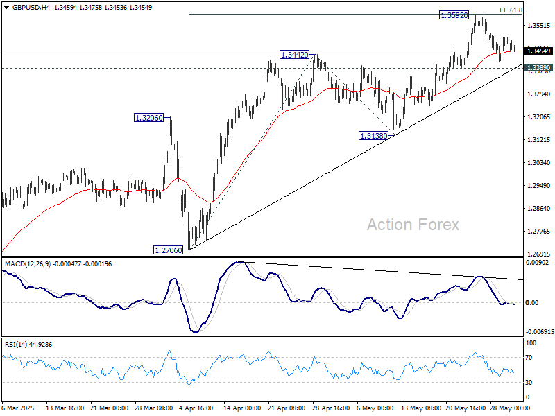 GBP/USD Weekly Outlook - Action Forex