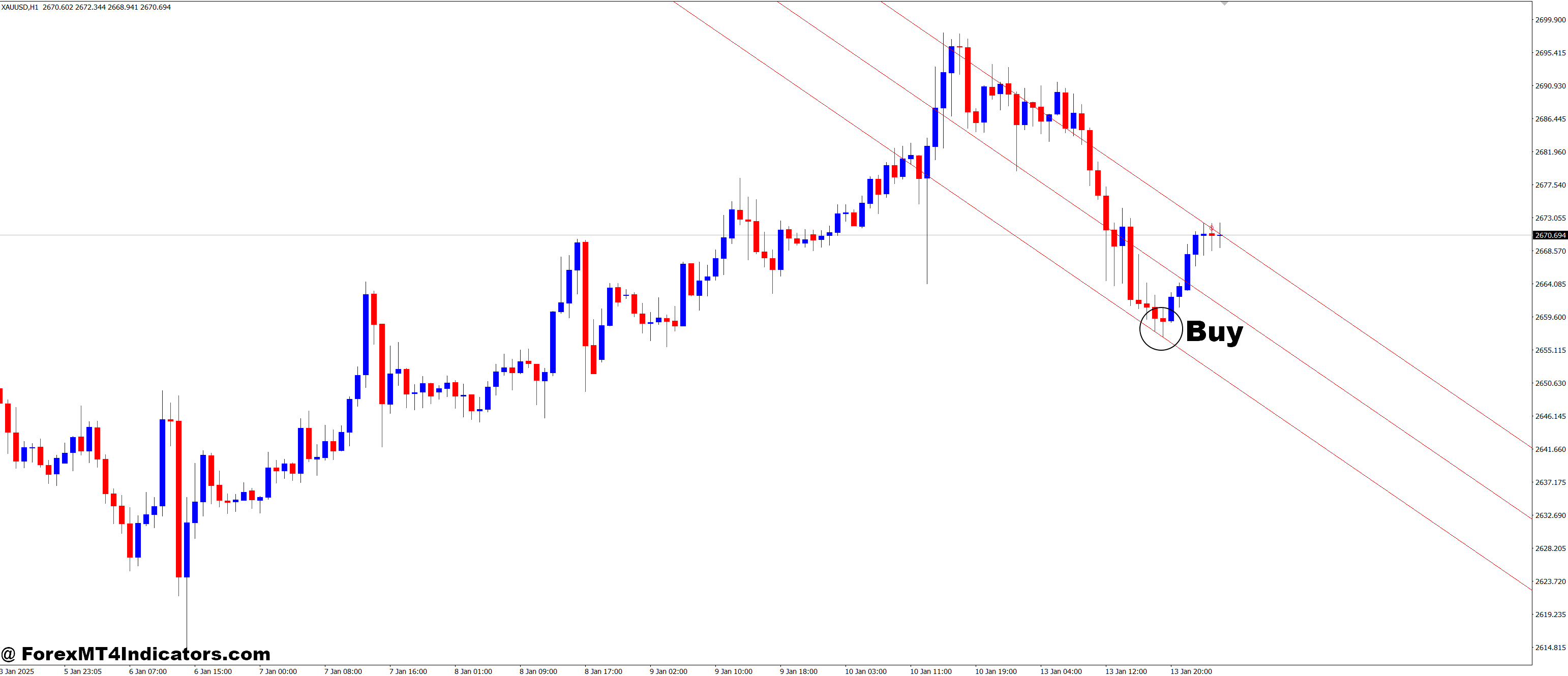 How to Trade with Barishpolets Channels MT4 Indicator - Buy Entry