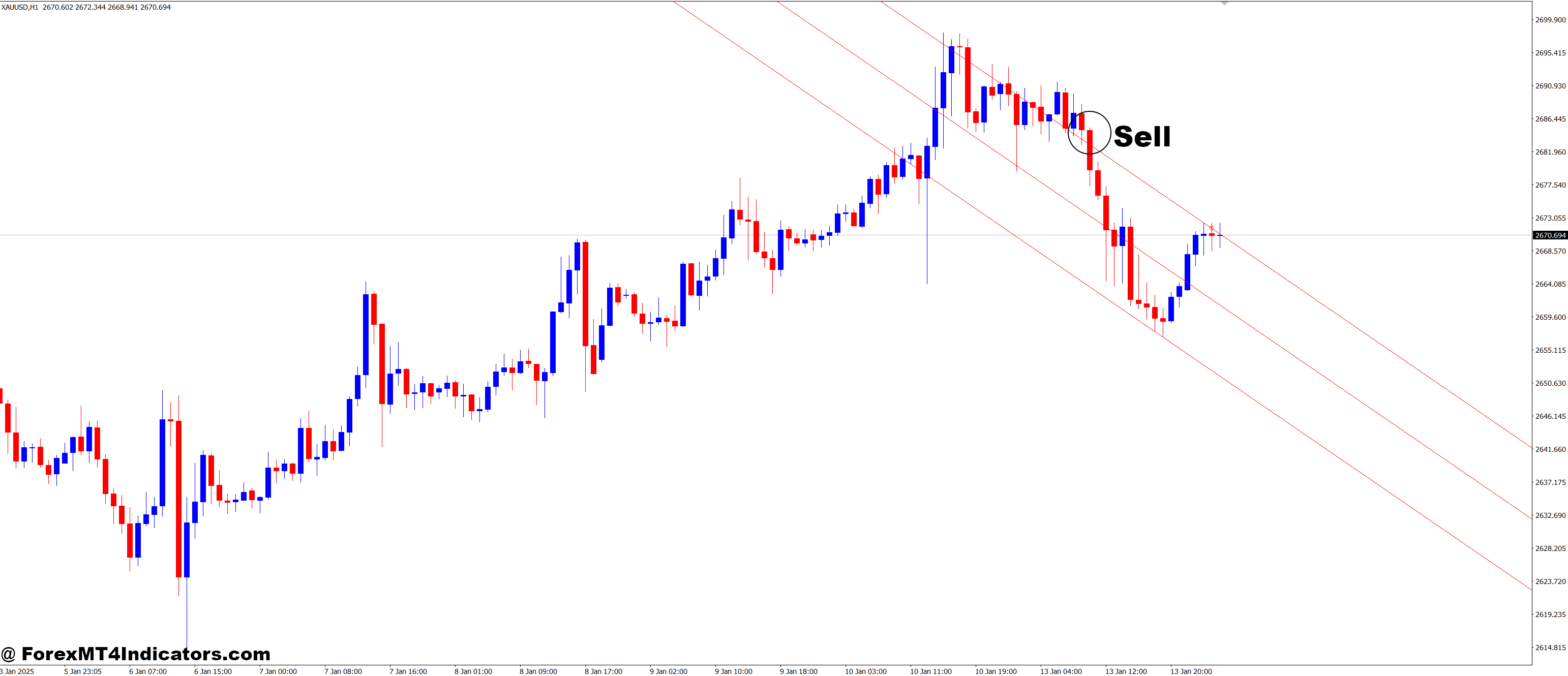 How to Trade with Barishpolets Channels MT4 Indicator - Sell Entry