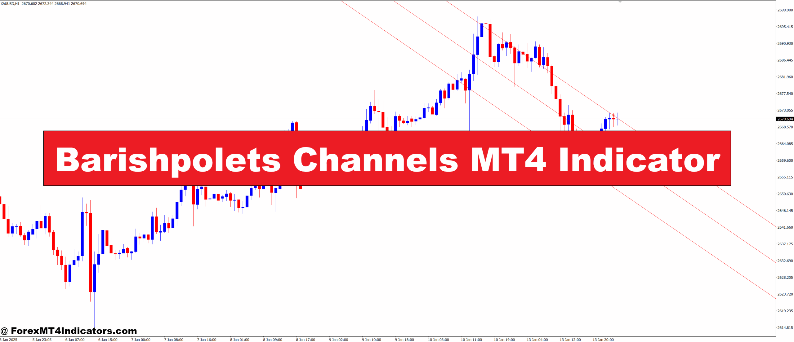 Barishpolets Channels MT4 Indicator