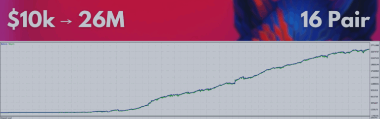 How to Set Up and Test the AOT Bot MT5