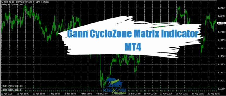 Gann CycloZone Matrix Indicator MT4 - Free Download 10