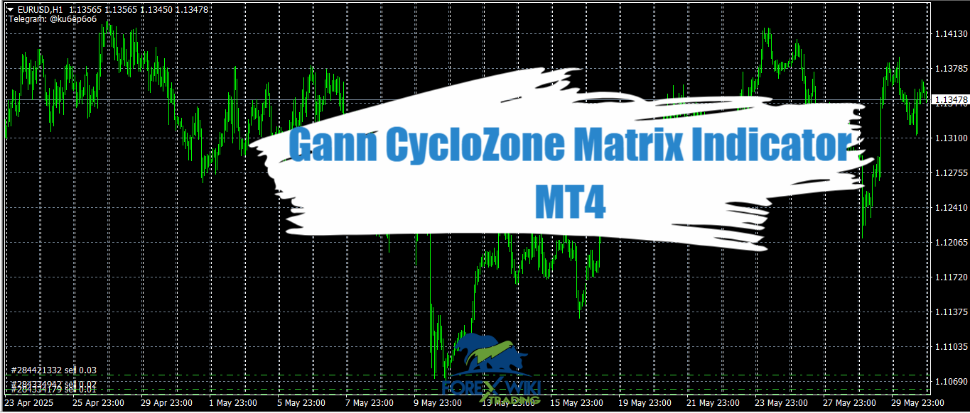 Gann CycloZone Matrix Indicator MT4 - Free Download 10