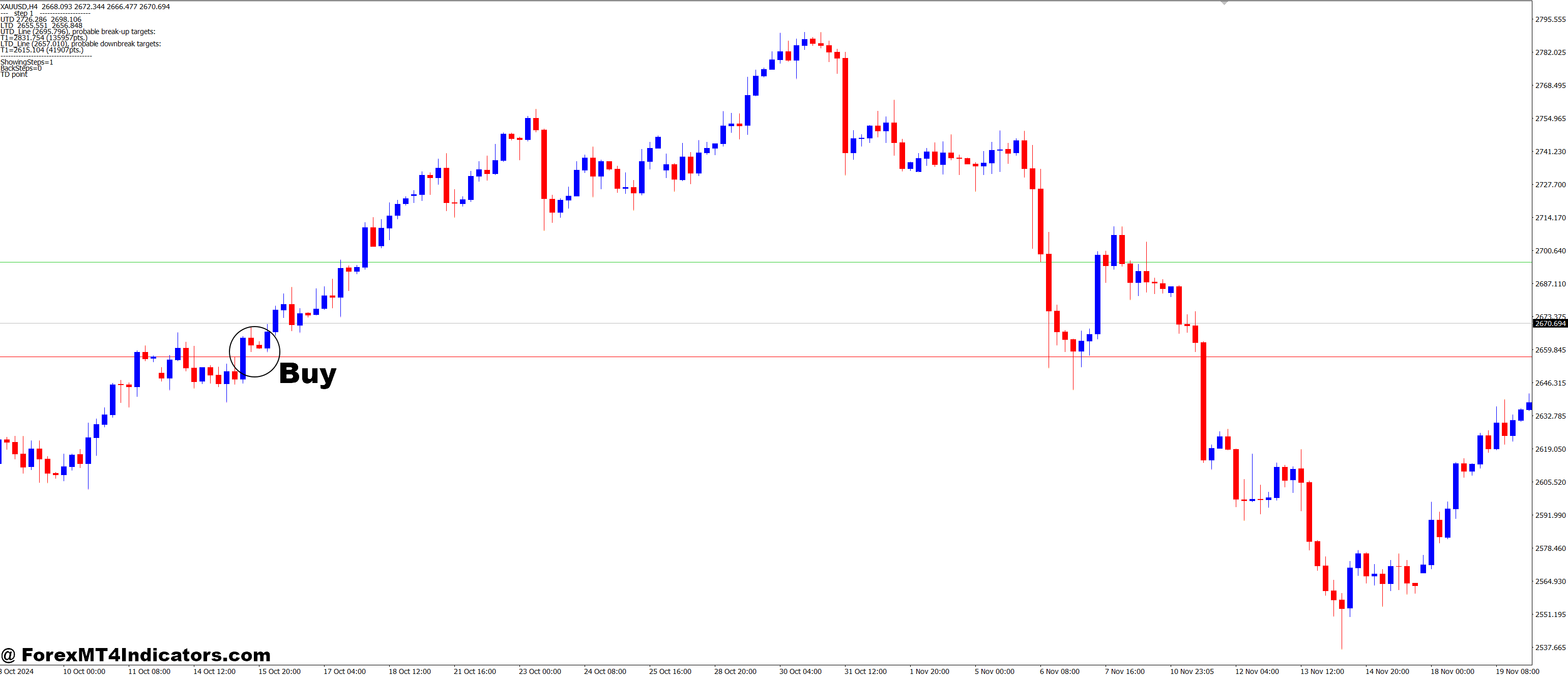 How to Trade with Mouteki MT4 Indicator - Buy Entry