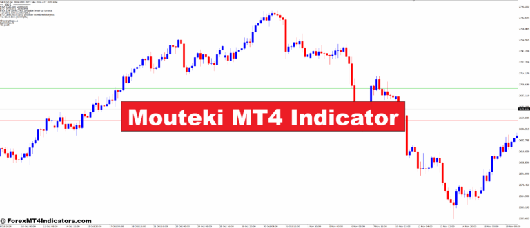 Mouteki MT4 Indicator