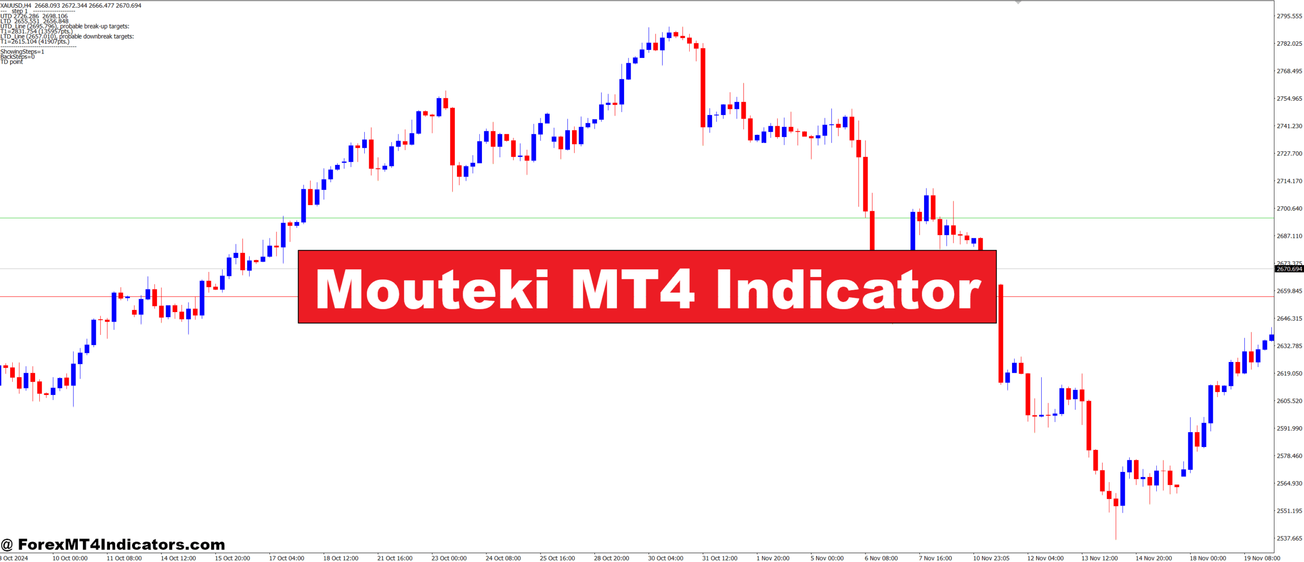 Mouteki MT4 Indicator