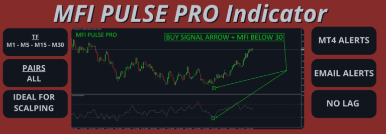 MFI Pulse Pro - Precision Money Flow Scanner