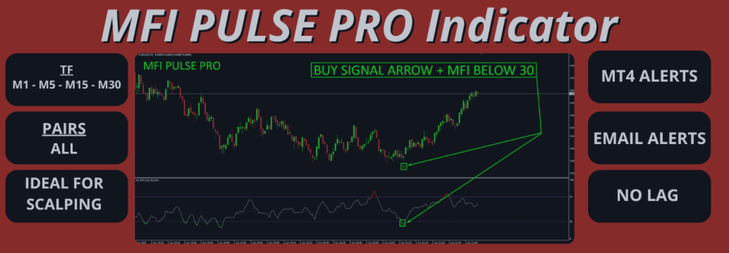 MFI Pulse Pro - Precision Money Flow Scanner
