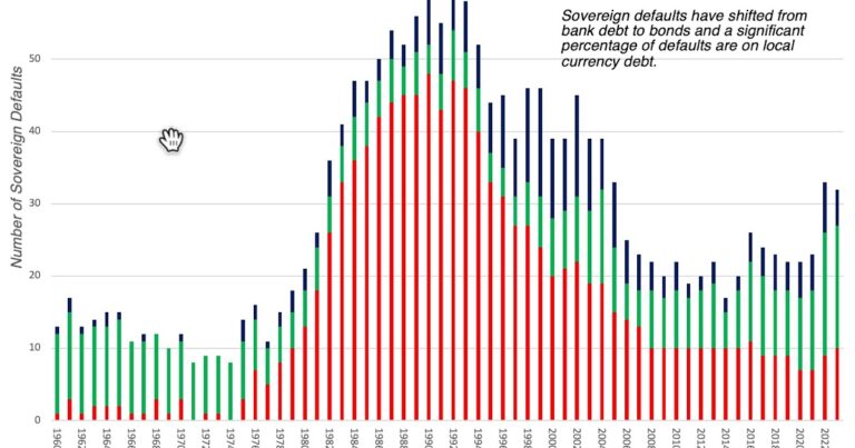 Sovereign Ratings, Default Risk and Markets: The Moody's Downgrade Aftermath!