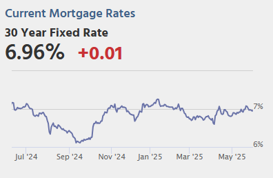 Tuesday: Job Openings, Vehicle Sales