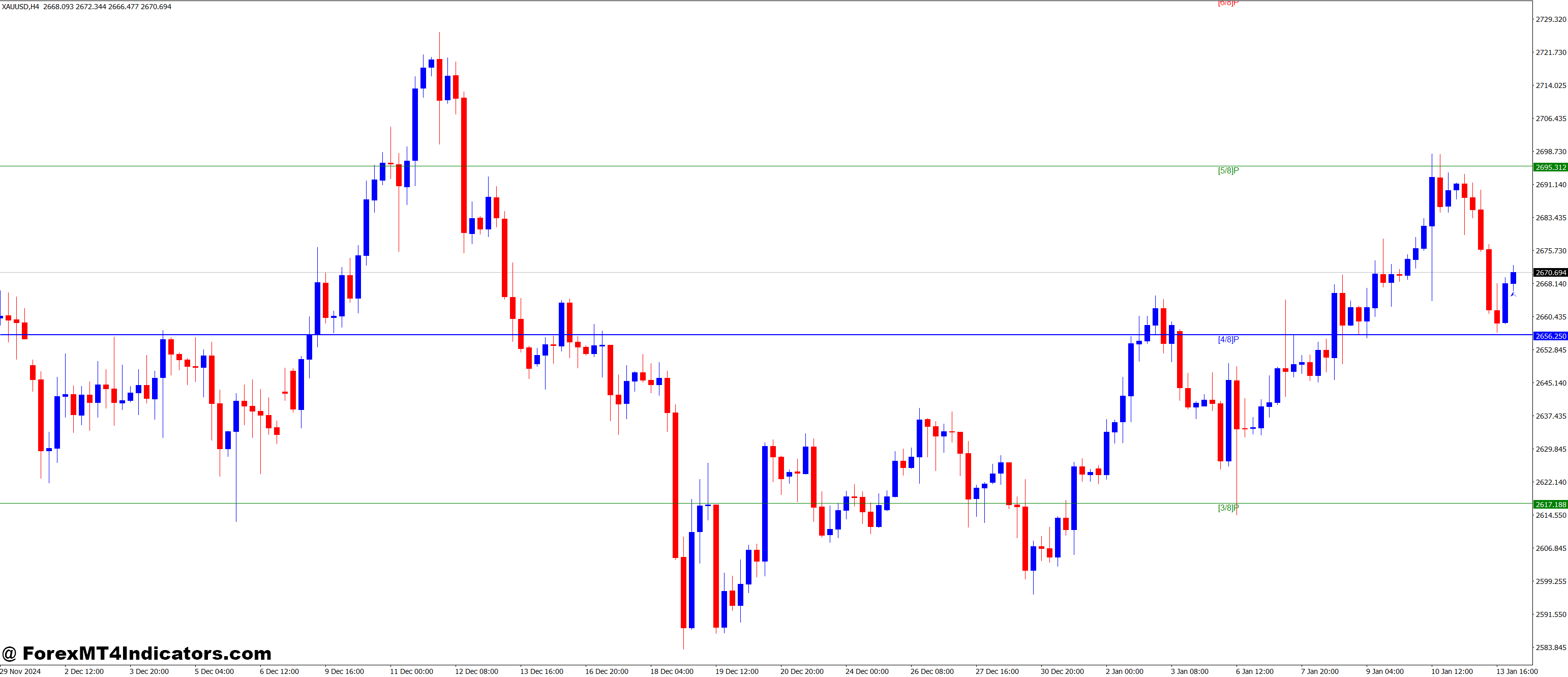 Key Features and Benefits