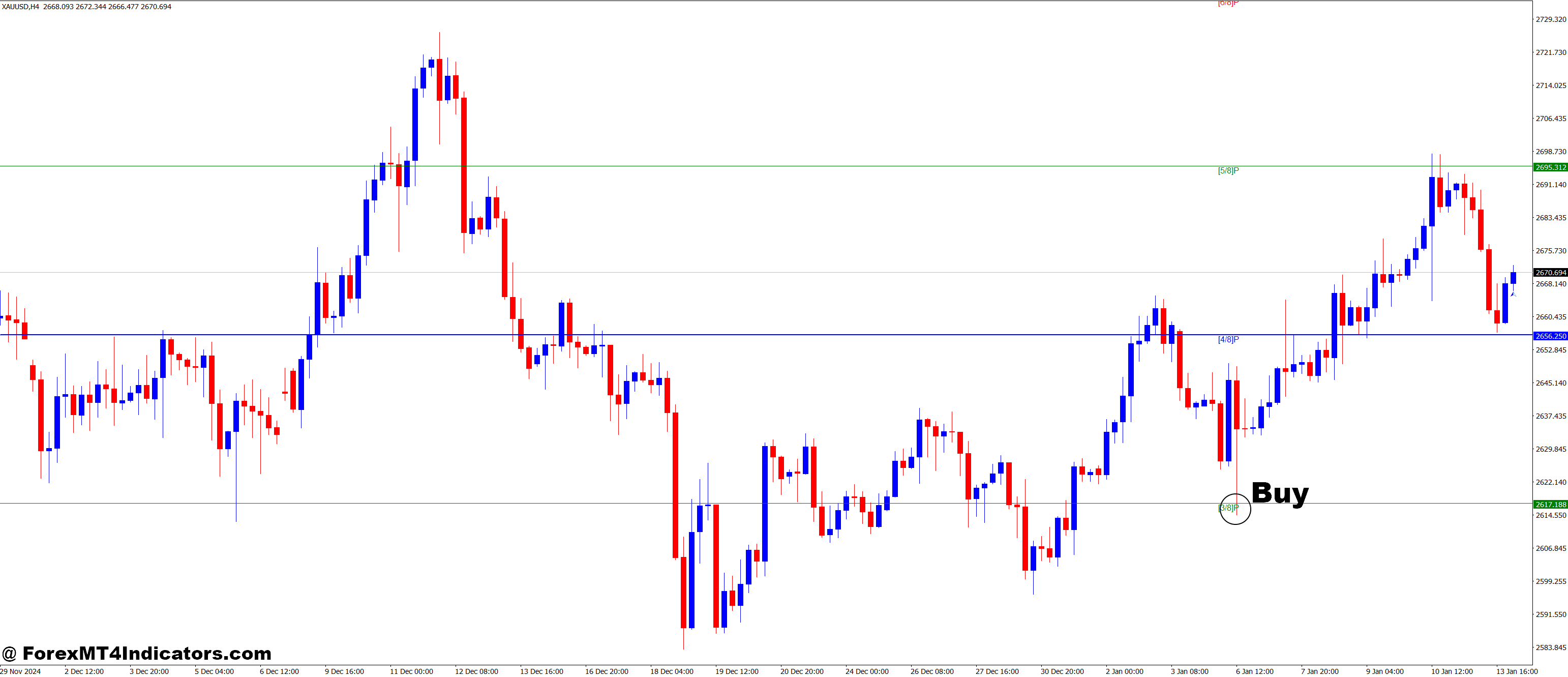 How to Trade with MMLevls_VG MT4 Indicator - Buy Entry