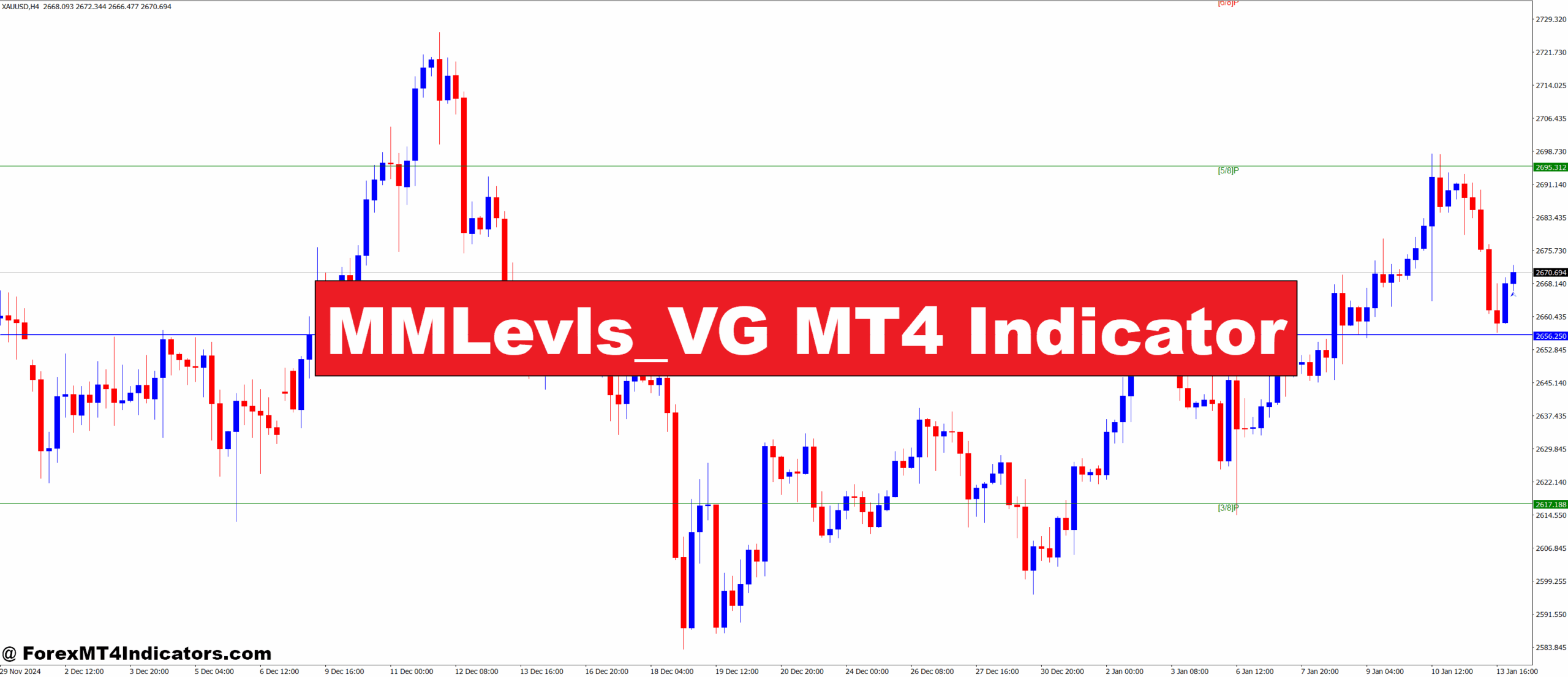 MMLevls_VG MT4 Indicator