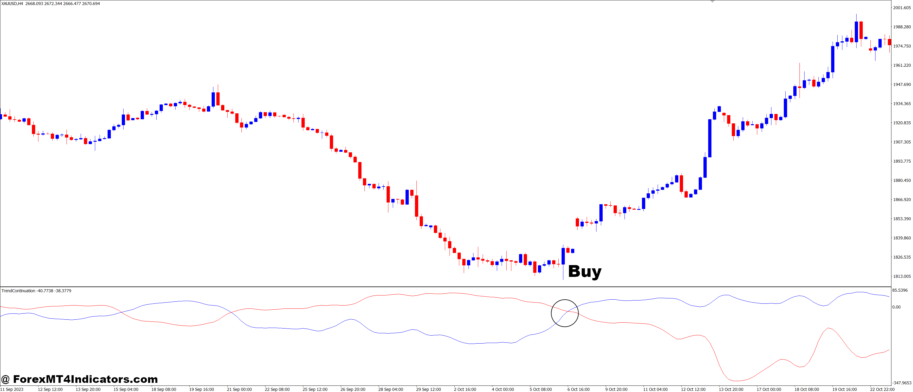 How to Trade with Trend Continuation Factor 2 MT4 Indicator - Buy Entry