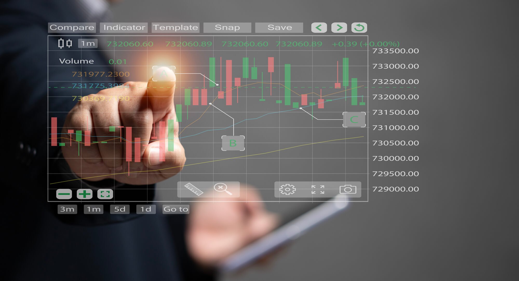 How to Read Trading Platforms