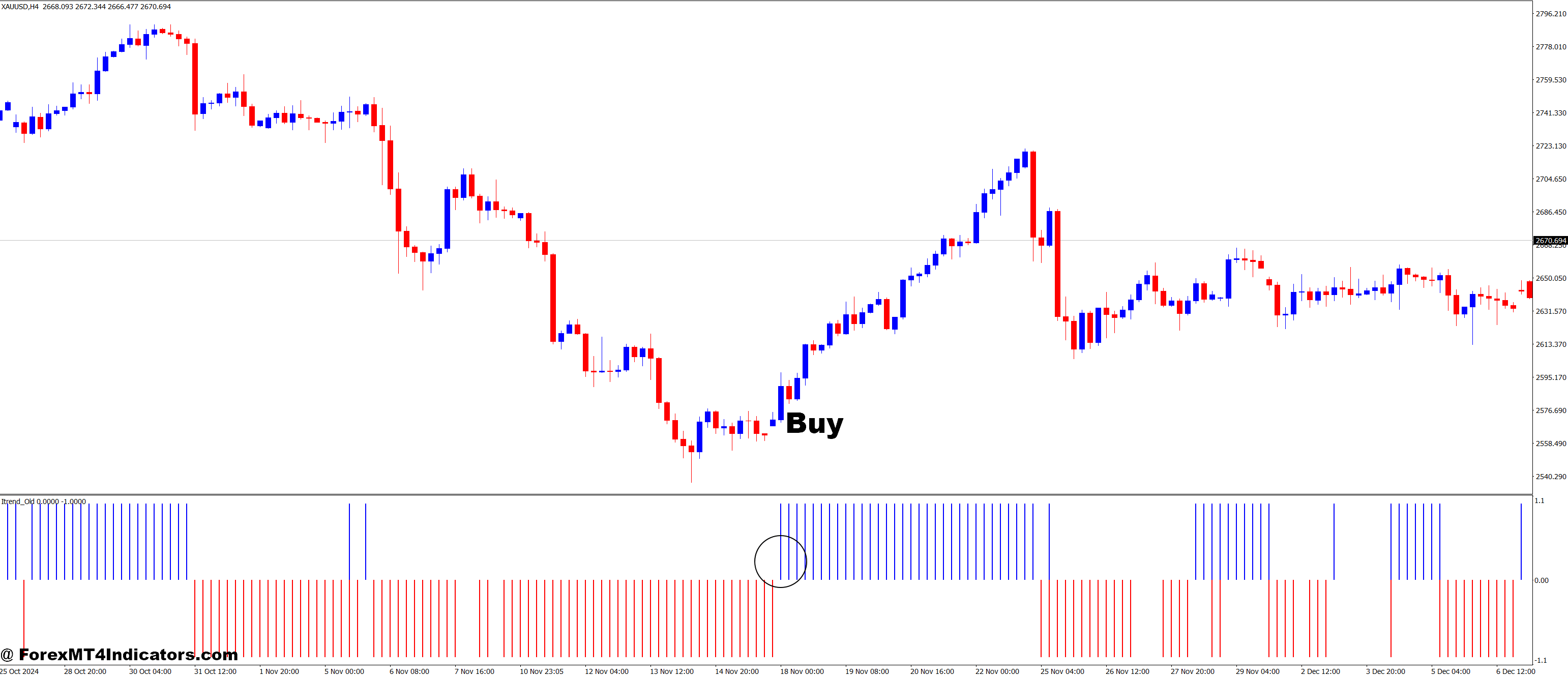 How to Trade with Traditional Itrend MT4 Indicator - Buy Entry