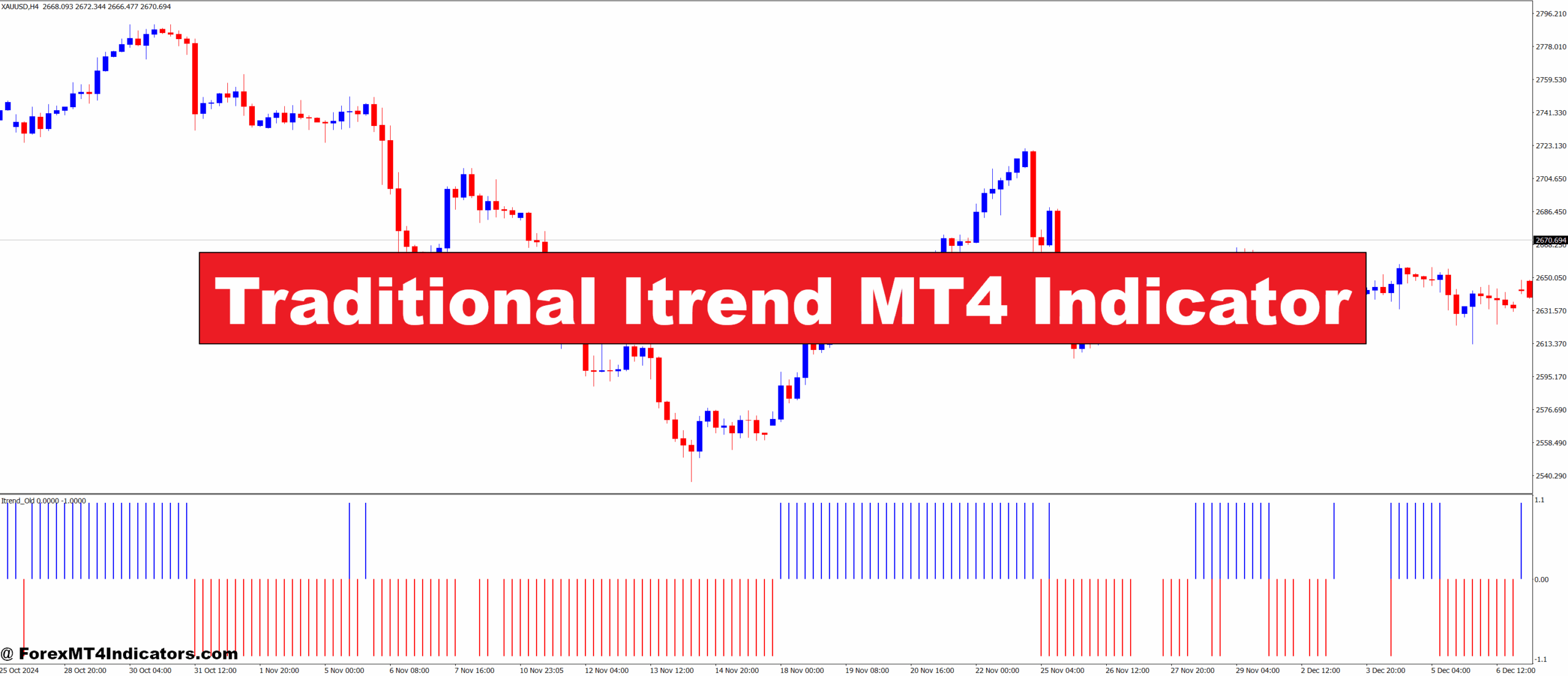 Traditional Itrend MT4 Indicator