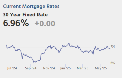 Wednesday: ADP Employment, ISM Services