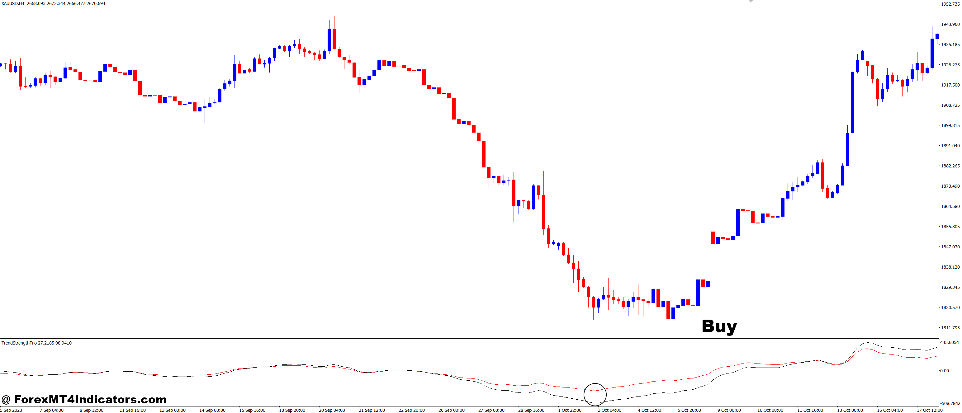 TrendStrengthTrio MT4 Indicator 2 How to Trade with TrendStrengthTrio MT4 Indicator - Buy Entry