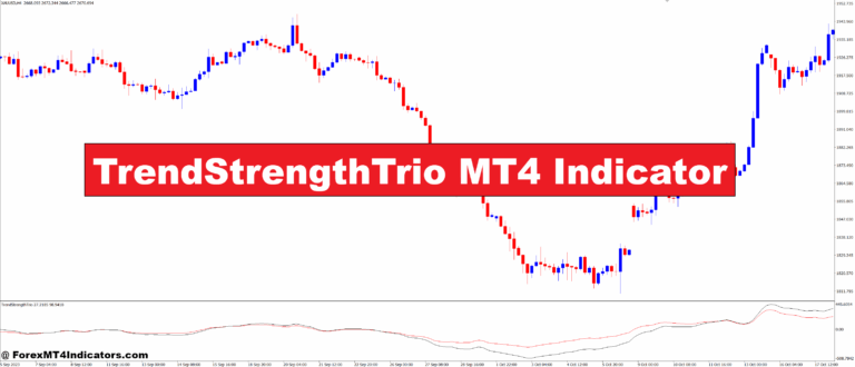 TrendStrengthTrio MT4 Indicator