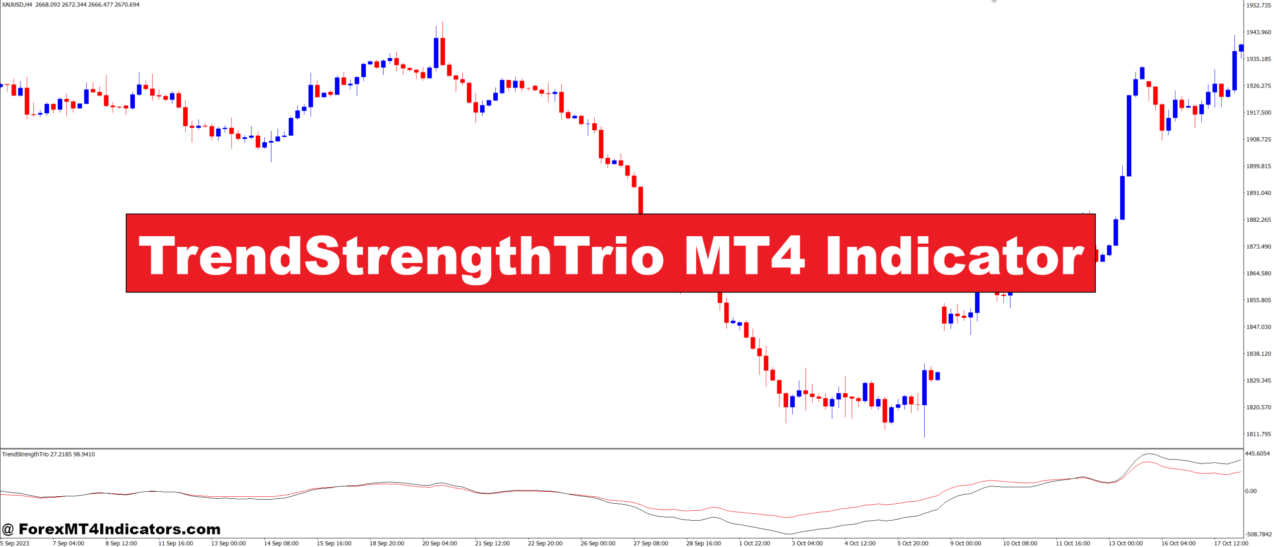 TrendStrengthTrio MT4 Indicator