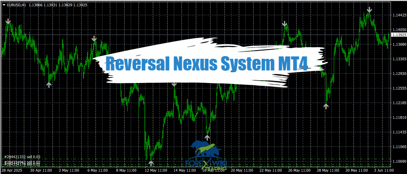 Reversal Nexus System MT4 - Free Download 10