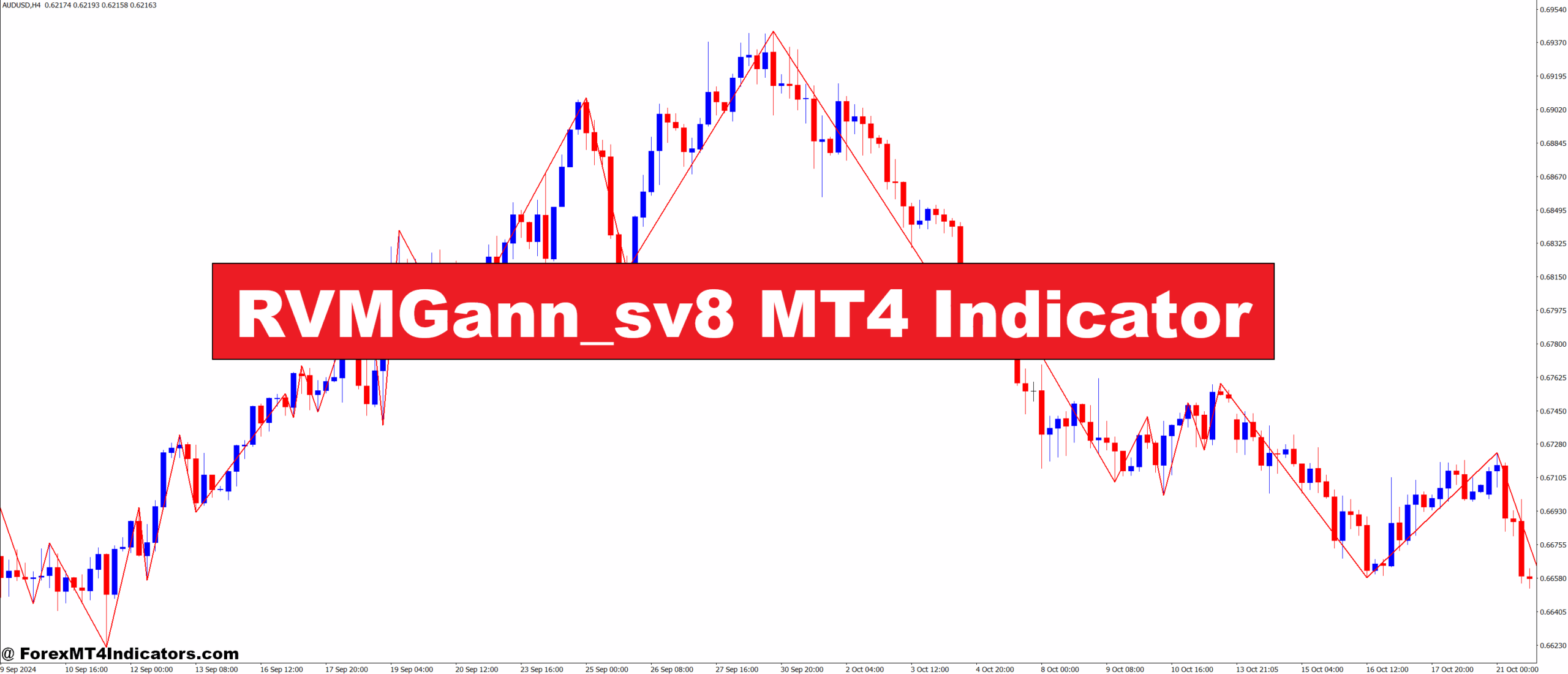 RVMGann_sv8 MT4 Indicator