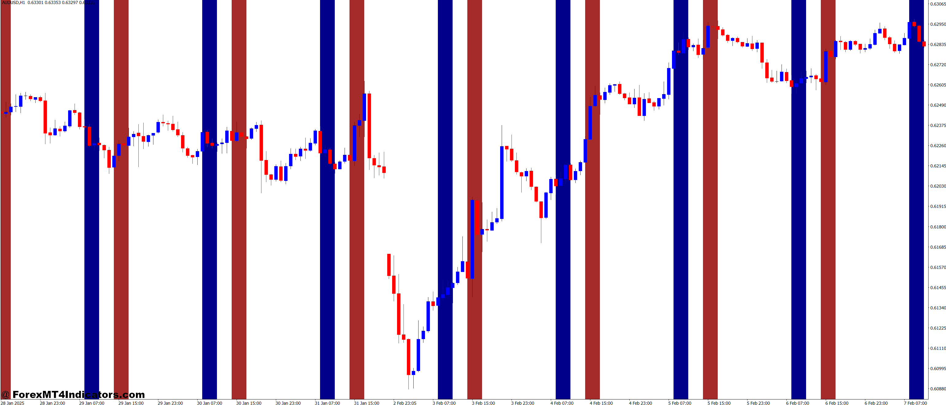 I-ParamonWorkTime MT4 Indicator 1 Encouraging Discipline and Better Trading Habits