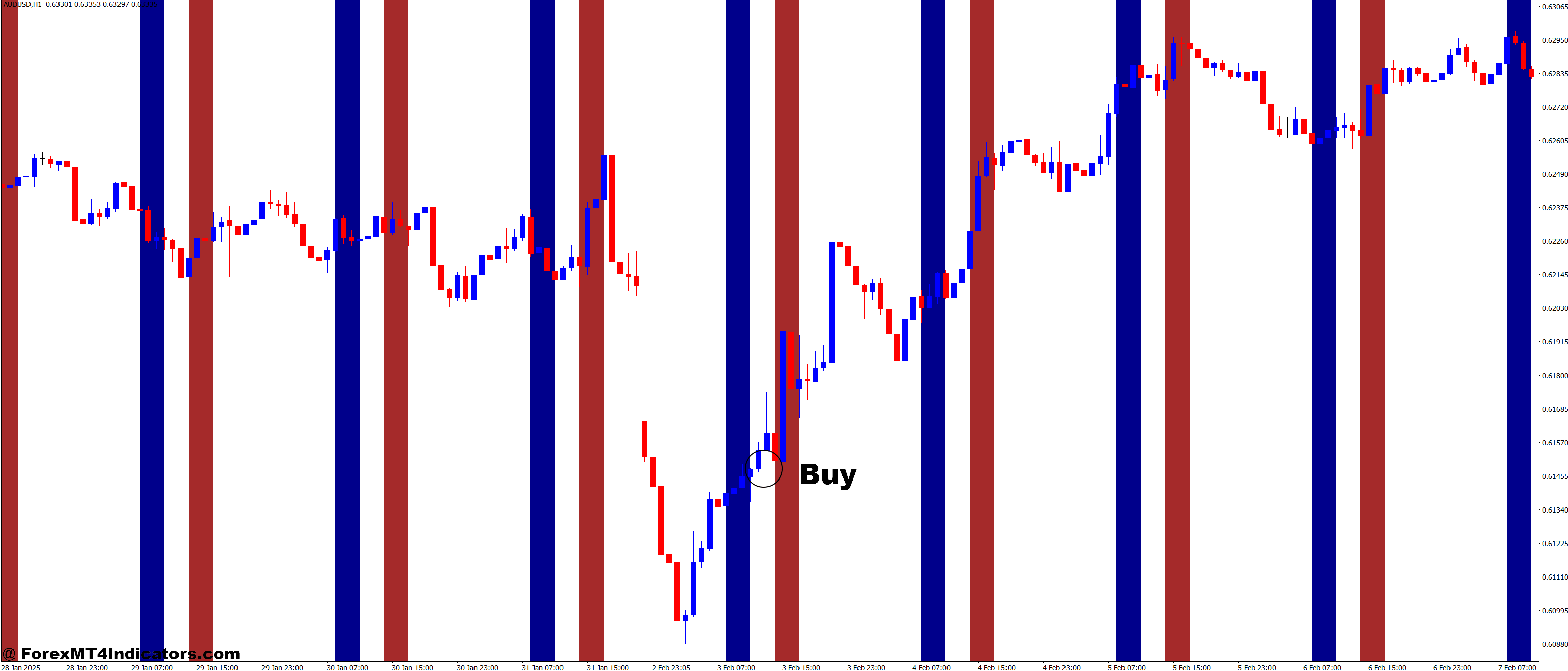 I-ParamonWorkTime MT4 Indicator 2 How to Trade with I-ParamonWorkTime MT4 Indicator - Buy Entry