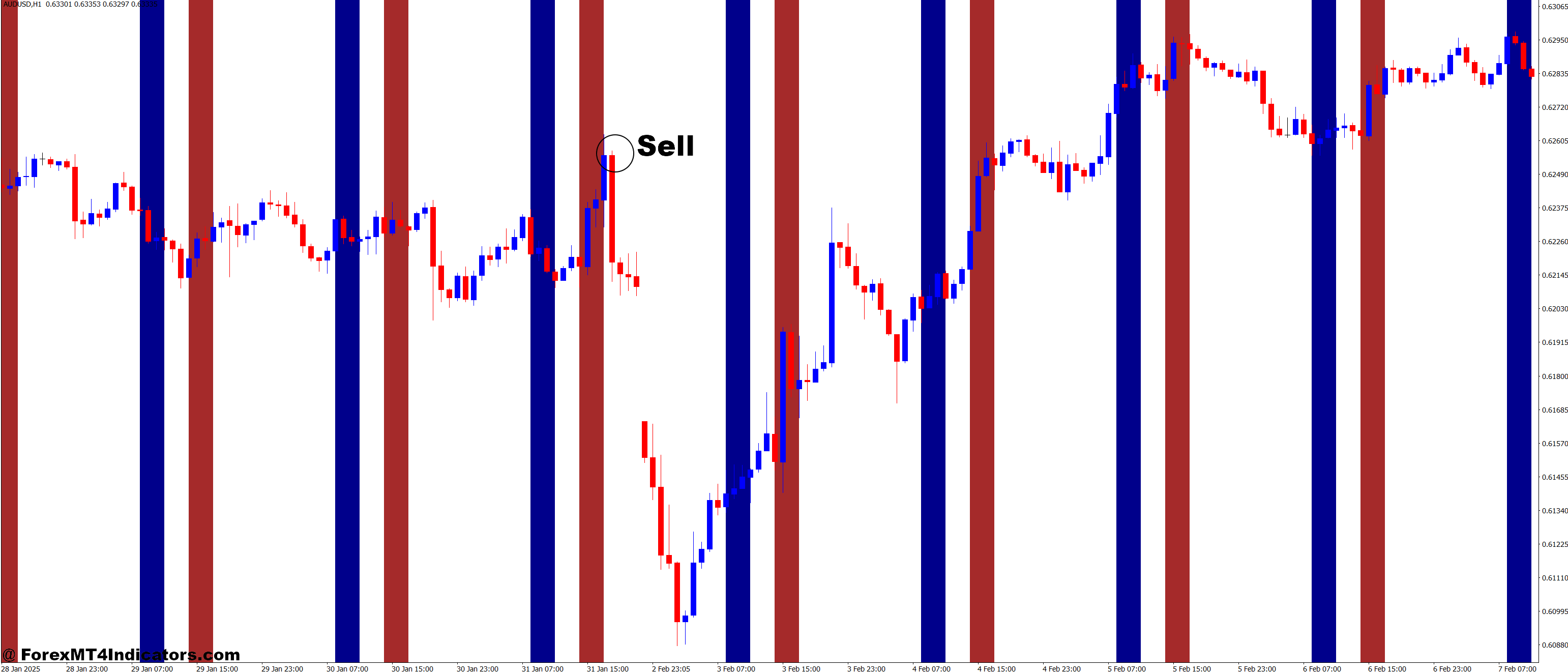 I-ParamonWorkTime MT4 Indicator 3 How to Trade with I-ParamonWorkTime MT4 Indicator - Sell Entry