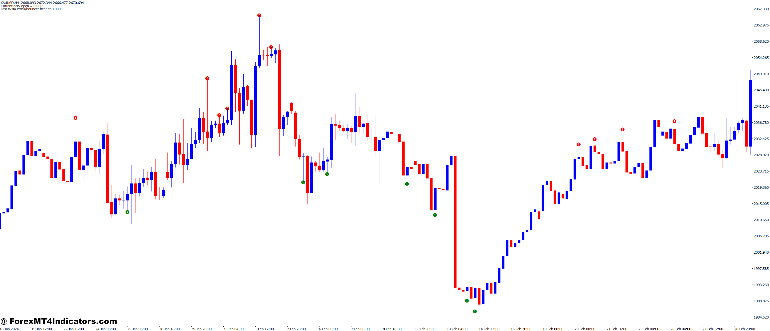 Key Features and Practical Tips