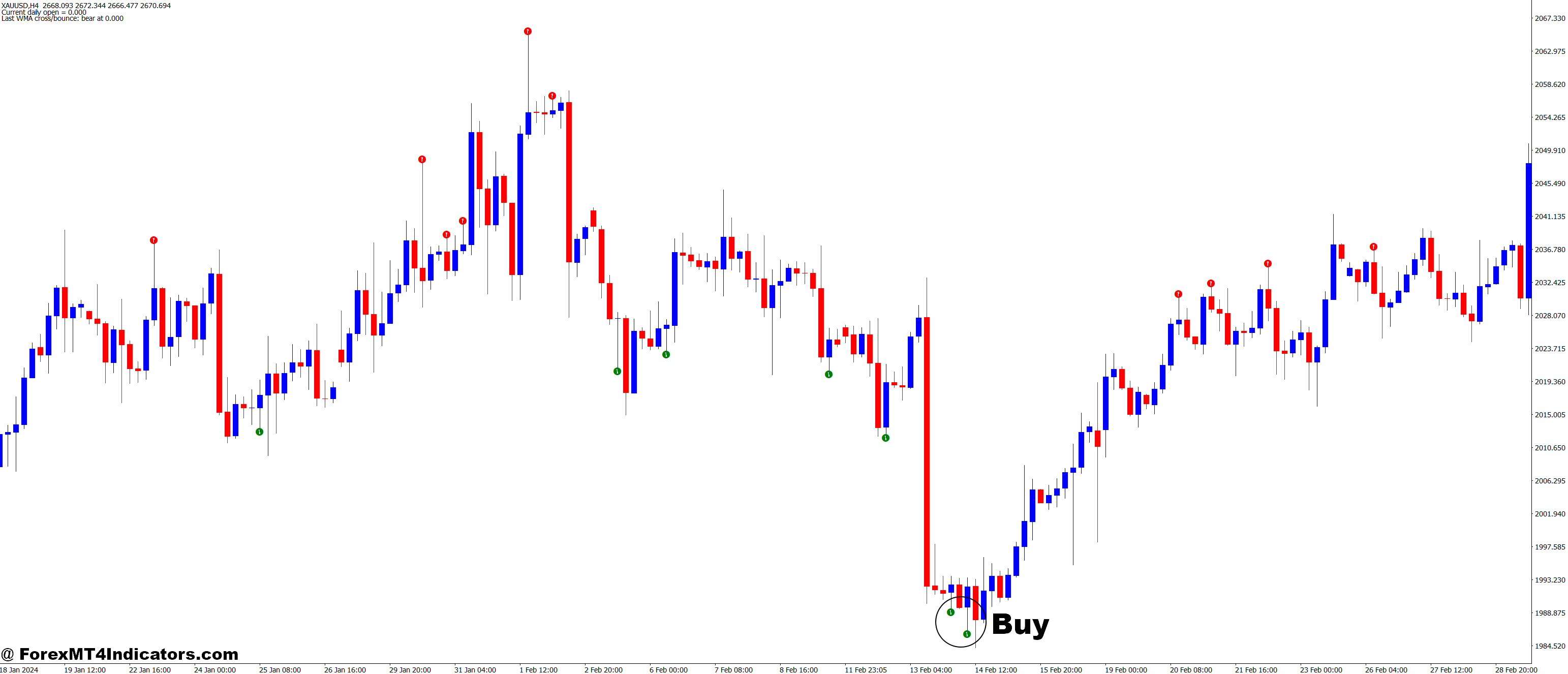 How to Trade with BW2 WiseMan 1 MT4 Indicator - Buy Entry