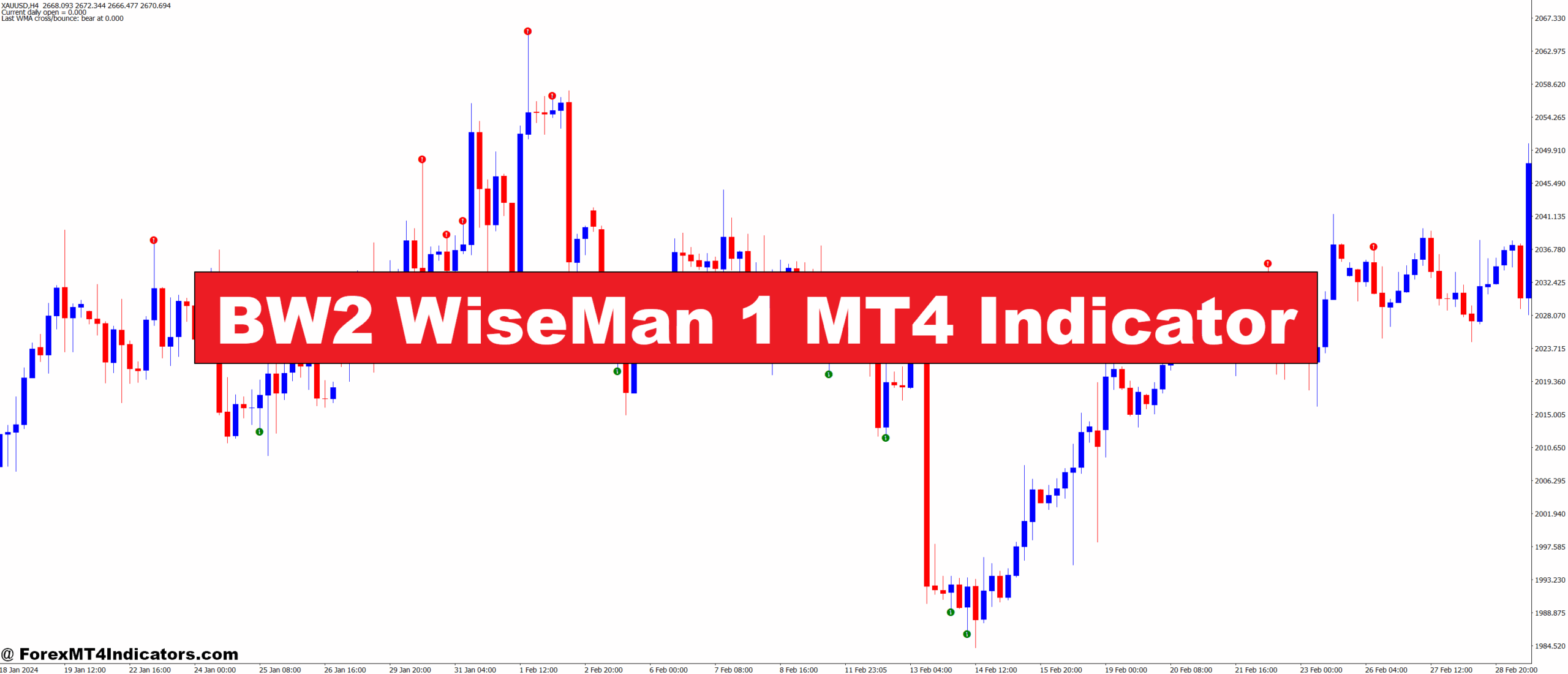 BW2 WiseMan 1 MT4 Indicator