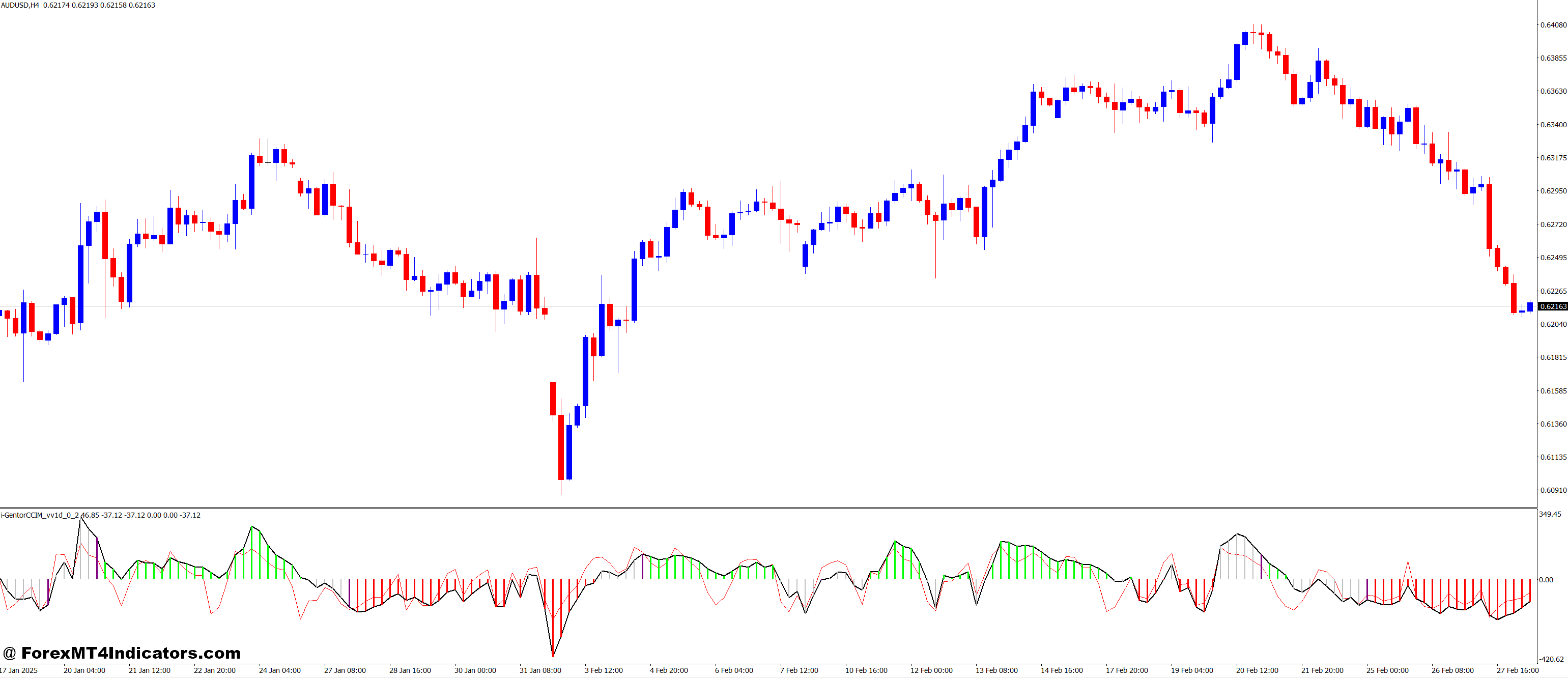 Benefits and Practical Usage